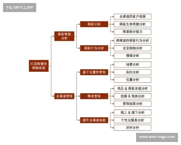 常州市推动运动员心理档案建设 利用大数据精准预警与干预抑郁倾向 常州市推动运动员心理档案建设 利用大数据精准预警与干预抑郁倾向